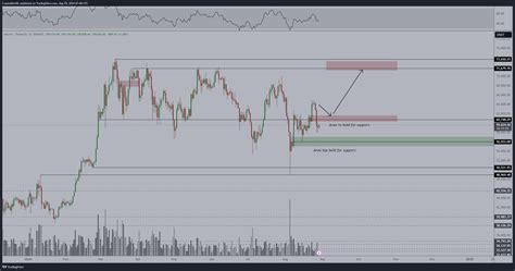 Bitcoin ‘Party Time’ Incoming if BTC Breaks Above .